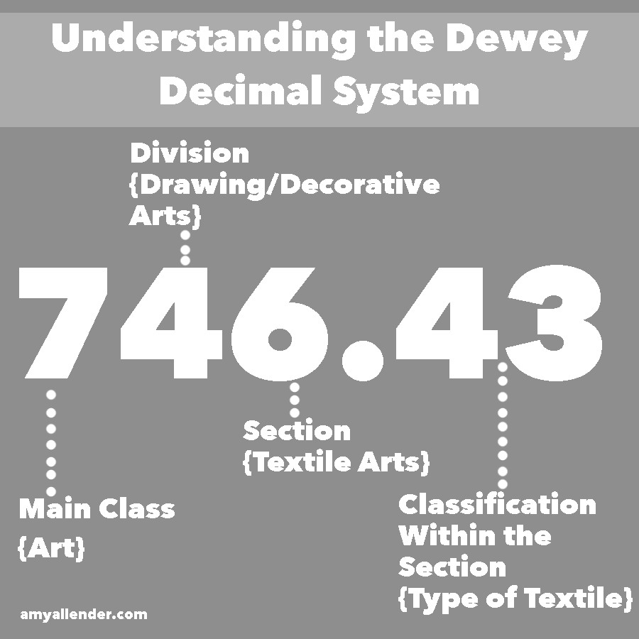 Dewey Decimal System Numbers