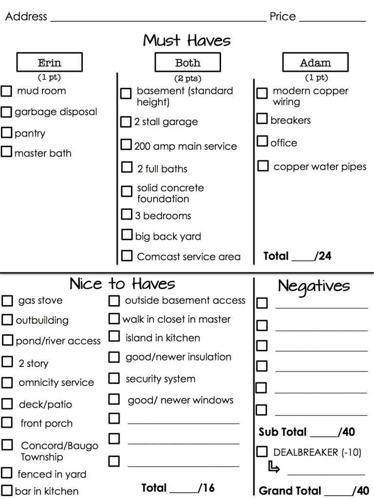 House Hunting Score Sheet