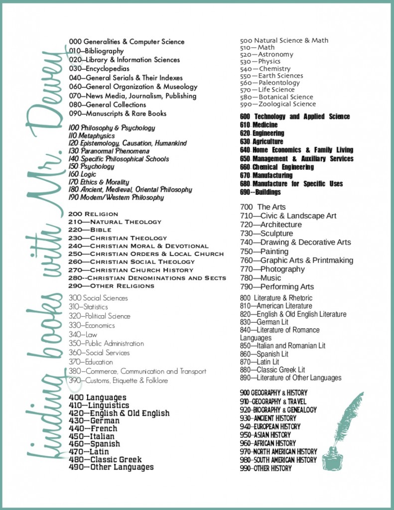 Dewey Decimal System Dewey Decimal System