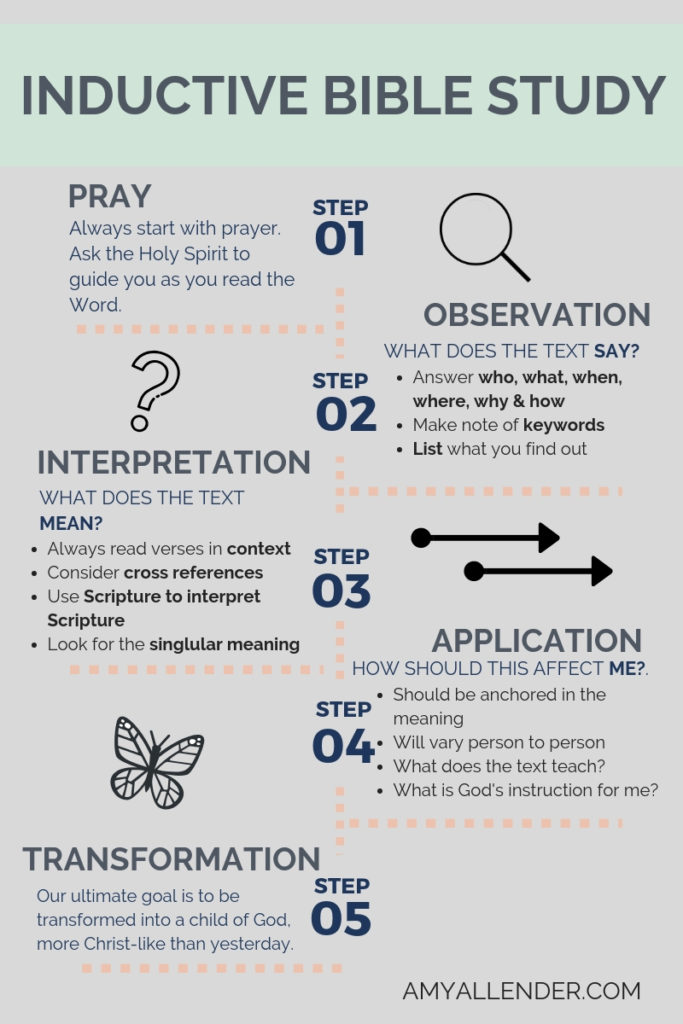 Inductive Bible Study Observation Chart