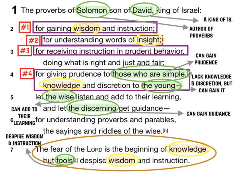 Inductive Bible Study Observation Chart